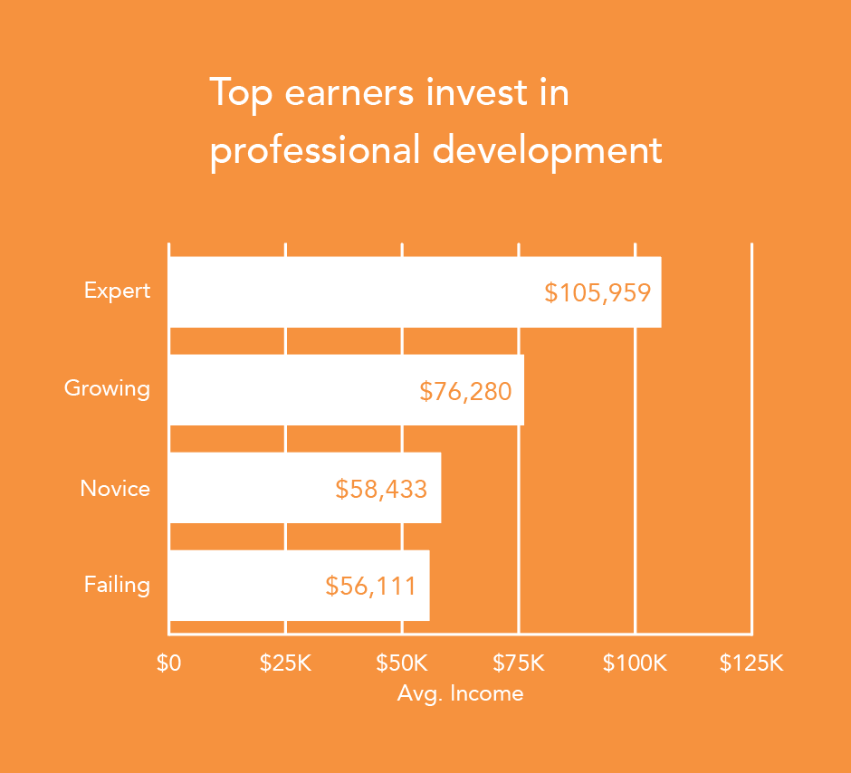 Real Estate Agent Salary Guide Allied Schools