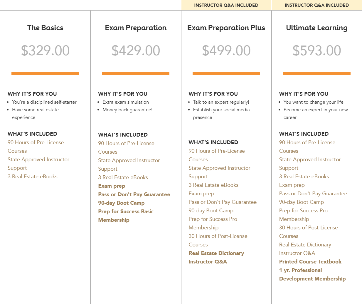 illinois_real_estate_license Allied Schools