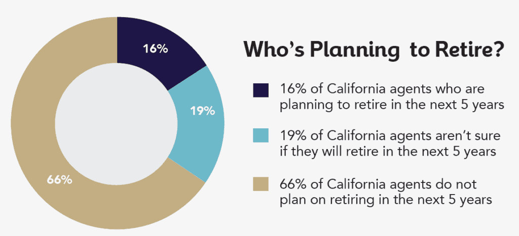 who's planning to retire